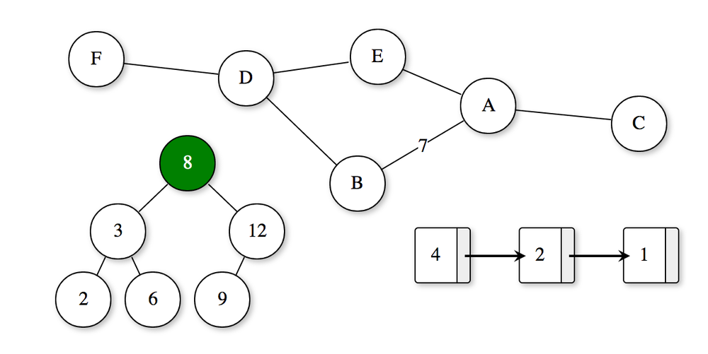 JSAV data structures